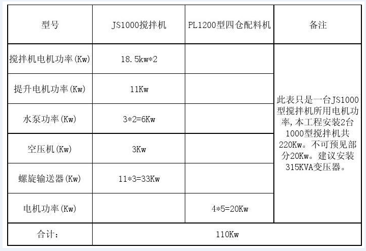 小型混凝土攪拌機(jī)功率表