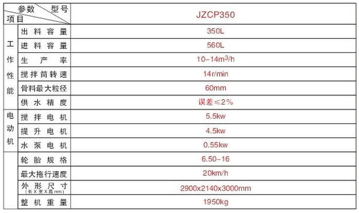 350攪拌機(jī)型號(hào)